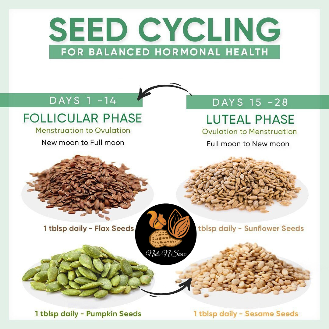 Seed Cycle For PCOS Kit 150 grams each | Imported | Premium Quality | Flax | Pumpkin | Sesame | Sunflower By Nuts N Snax
